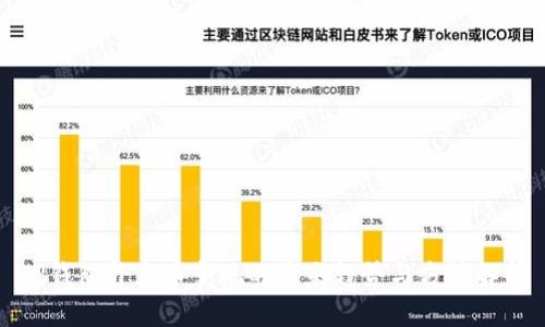 TP钱包扑克币变现的未来趋势与方法解析