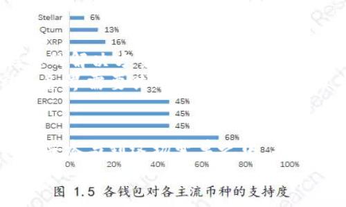 baoji加密货币的未来发展趋势：从投资到日常应用/baoji  
加密货币, 投资, 区块链, 数字经济/guanjianci  

引言：加密货币的崛起  
过去十年来，加密货币经历了令人惊叹的增长，成为金融科技领域最引人瞩目的现象之一。这样的变化不禁让人想，未来加密货币又将如何发展？它的应用不仅限于投资，似乎正在悄然走入我们的日常生活中。我们真心觉得，了解这一趋势将对每一个人都有帮助，无论是金融专业人士，还是普通消费者。

加密货币的基本概念  
首先，让我们回顾一下加密货币的基本概念。加密货币是一种基于区块链技术的数字货币，通过复杂的加密技术确保交易的安全性和匿名性。比特币是最早也是最知名的加密货币之一，而如今，数以千计的加密货币如以太坊、莱特币等相继问世，它们各具特色并满足不同的市场需求。

加密货币的投资趋势  
传统金融市场的不确定性促使越来越多的人们转向加密货币市场进行投资。由于其极高的波动性，加密货币为投资者提供了巨大的利润机会。然而，这也意味着风险较大。随着技术的提升和市场的成熟，未来我们可能会看到更多的金融工具和产品与加密货币挂钩，例如交易所交易基金（ETF）和智能合约。  
很多人都有过这样的体验，投资加密货币时心情忐忑，担心市场瞬息万变带来的损失。虽然有些人因为早期的投资而实现了财富自由，但也有人在市场波动中损失惨重。因此，了解市场趋势和合理配置资产显得尤为重要。

加密货币的日常应用  
除了投资，加密货币的实际应用也在迅速发展。越来越多的商家现在开始接受比特币或其他加密货币作为支付方式。例如，一些咖啡馆、餐厅甚至旅游业都已经接受加密货币支付，这让消费者有了更多选择，而商家则能借此吸引到更广泛的客户群体。  
我真的很欣赏这样的变化，因为它标志着加密货币正逐渐成为一种合法的支付手段。我们不仅能看到比特币等加密货币在金融市场的表现，也能感受到它在我们日常生活中的渗透。

区块链技术的未来趋势  
加密货币之所以能够发展，与其背后的区块链技术密不可分。区块链是一种去中心化的分布式账本技术，能够提高交易的透明度和安全性。未来，我们有理由相信，区块链技术将在很多领域发挥重要作用，比如供应链管理、身份认证和物联网等。  
有点遗憾的是，许多人对区块链的理解仍然停留在加密货币层面，但实际上，它的潜力远不止于此。随着技术的不断进步和应用范围的扩大，区块链将在提升效率、降低成本等方面发挥更大的作用。

未来的挑战与机遇  
当然，任何新兴领域都是充满挑战的，加密货币和区块链技术也不例外。例如，监管框架的不确定性仍然是行业发展的一个重大障碍。一方面，政府希望通过监管来保护消费者和维护市场秩序；另一方面，过于严厉的监管又可能抑制创新和发展。  
然而，我们也能从中看到机遇。随着更多国家和地区开始关注并制定相关监管政策，加密货币市场有望逐渐变得透明和规范化。这将吸引更多的资金进入市场，推动整个行业的健康发展。

潜在的相关问题  
h41. 加密货币如何影响传统金融体系？/h4  
加密货币的崛起对于传统金融体系产生了深远的影响。以往，银行和金融机构是市场中的主要中介，但随着区块链技术的发展，这一角色发生了变化。人们开始寻求去中心化的金融服务，强调安全、效率和低廉的交易费用。这种趋势可能会导致传统金融机构必须调整它们的业务模式，以适应新的市场环境。  
有时候，我真心觉得传统银行面临的压力是前所未有的，他们不得不更加重视客户体验和技术创新。未来，技术相关的金融产品和服务可能会成为市场主流，这对传统金融机构来说既是挑战，也是自我转型的机遇。

h42. 加密货币的环境影响/h4  
加密货币挖矿过程中消耗的能源问题越来越受到关注，尤其是在全球努力应对气候变化之际。不少人认为，加密货币行业必须找到更可持续的解决方案，以减轻对环境的影响。事实上，一些项目正在致力于开发绿色挖矿技术和可再生能源的使用，以期实现更环保的区块链技术。  
在这个话题上，我有些担心，因为环境和科技的平衡并不容易。虽然我们希望科技创新能够推动经济发展，但绝不能以牺牲环境为代价。社会各界需要共同努力，探索可持续发展的路径。

结论：勇敢迎接未来  
加密货币的未来充满希望与挑战。作为一项颠覆性技术，它正在重塑我们的金融体系、商业模式和生活方式。我们真心希望，更多人能够关注并参与到这场变革之中，不论你是投资者，还是普通用户。  
在面对未来时，勇敢迎接机遇与挑战的人，才会在这项技术的不断发展中获得真正的收获。让我们携手前行，一起见证加密货币的未来！