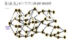 关于“TP钱包”的密钥位置，以下是一些你可以参