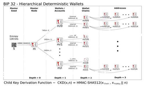 在使用TP钱包（Trust Wallet）进行转账时，一不小心将数字货币转账到了错误的地址，许多人可能会感到焦虑和无助。这种情况是非常常见的，尤其是在数字货币交易频繁的情况下。然而，我们需要冷静下来，了解应对措施和可能的恢复方法。

转账失败的第一步：冷静分析
首先，您需要保持冷静。不要急于做出反应，先收集相关信息。确认您转账的细节，包括转账的时间、金额和所用的币种。同时，了解您转账的区块链网络是至关重要的，不同币种在不同链上的地址格式也有所不同。

检查转账状态
使用区块链浏览器查看转账状态。输入您发送交易时的交易哈希（TxID），看看交易是否已被确认。如果交易未确认，可能还有退回的机会。如果交易已经确认，情况可能会更加复杂。但请相信，不同的情境可能会有不同的解决方案。

尝试联系收款地址的拥有者
如果您知道该地址的拥有者，可以尝试联系。坦白地说明情况，看他们是否愿意帮助您取回资金。虽然这并不总是容易，但如果对方是一位可信赖的朋友或交易伙伴，问题可能会迎刃而解。

咨询TP钱包的客服支持
对于大多数钱包，特别是像TP钱包这类知名度高的钱包，客服支持是非常重要的资源。尽管大多数情况下转账是不可以撤回的，但他们可以提供您具体建议和帮助，指导您下一步该怎么做。记得耐心咨询，许多用户都曾经历过类似的情况，问题并非无法解决。

了解区块链的不可逆转性
许多用户可能会对区块链的不可逆转性有所忽视。即使您在TP钱包中转账到了错误的地址，区块链的特性就是一旦交易被确认，就无法轻易撤回。这就像邮寄信件一样，当您将信封投进邮筒，再想将其取回几乎是做不到的。

未来的预防措施
为了避免未来再次发生类似问题，您可以采取一些预防措施，例如：
ul
    li在每次转账前仔细核对地址，确保地址的完整性和准确性。/li
    li使用扫码功能，直接扫描收款方的二维码。这样可以有效降低输入错误地址的风险。/li
    li在大额转账之前先进行小额测试转账，确认没问题后再进行大额转账。/li
/ul

最后的建议
在遇到转账错误后，最重要的是保持冷静和积极的态度。即使问题看起来难以解决，您仍然有可能找到解决办法。面对数字货币的世界，有很多不确定性，但也充满了机遇。在未来的交易中，希望每个人都能更加小心谨慎，减少失误带来的损失。

常见问题解答

h4问题一：如果我转账到错误的钱包地址，能追回吗？/h4
这是一个许多人在遇到类似情况时都会询问的问题。实际上，能否追回转账取决于几个因素，包括交易是否已经被确认、对方是否是一个可联系的用户，以及该地址是否属于某个交易所或钱包服务商。如果该钱包或者交易所的政策允许用户在特定情况下恢复资金，您可能还有机会。但一般而言，转账一旦确认，资金恢复的可能性微乎其微。

h4问题二：如何避免再次转账错误？/h4
为了避免再次出现转账错误，用户应该养成良好的习惯。使用TP钱包的扫码功能、在进行转账前确认地址、进行小额测试等，都是行之有效的措施。此外，建议逐步减少在不熟悉的环境中进行大型交易的频率，确保您对转账地址和流程有充分的了解。在安全性上，始终是最为重要的。

在这个快速发展的数字货币时代，错误在所难免。然而，我们能够做的是不断学习与成长，为自己未来的交易保驾护航。希望所有的用户都能在TP钱包与数字货币的世界中，走得更远。