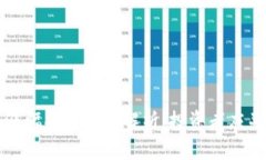 未来加密货币涨幅排名趋势解析：投资者应关注