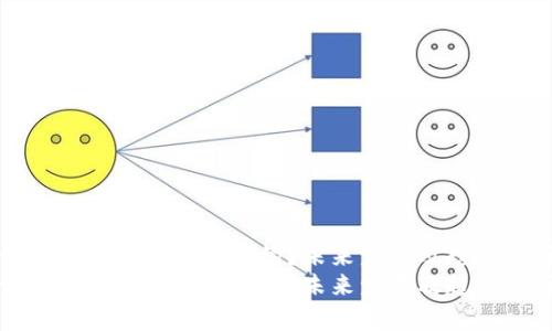 tp钱包如何查恶意合约？未来发展及趋势分析
tp钱包如何查恶意合约？未来发展及趋势分析