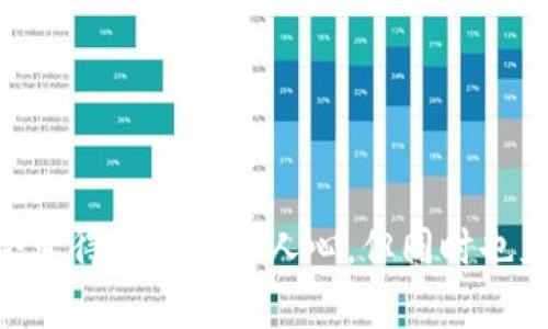 思考一个符合用户搜索需求并且的，强调关键词的未来发展或趋势，放进标签里，和4个相关的关键词 用逗号分隔，关键词放进关键词标签里，然后围绕详细介绍，写不少于3100个字的内容，并思考2个可能相关的问题，并逐个问题详细介绍，通过语气词或情感化表达（如“真心觉得”“有点遗憾”），传递人类情感，增加语言的多样性、情感化表达、个性化细节和文化关联性，使文本更接近人类创作的自然风格，降低AI生成内容的机械感，分段加上h3标签，段落用p标签表示。

: 加密货币如何可能取代法币的未来趋势分析

关键词: 加密货币, 法币, 未来发展, 区块链 

引言
我们正生活在一个快速变化的时代，科技的进步不断重新定义我们生活中的各个方面。尤其是在金融领域，加密货币的出现让整个银行体系和传统法币的存在面临前所未有的挑战。有些人对此感到兴奋和期待，而另一些人则感到惶恐和不安。究竟，加密货币能否取代法币？在这一篇文章中，我们将深入探讨加密货币的未来发展趋势，以及它们可能如何在未来影响我们的经济生活。

加密货币的崛起
加密货币自2009年比特币问世以来，逐渐进入大众视野。伴随着区块链技术的发展，加密货币因其去中心化、匿名性和低交易成本而受到越来越多用户的青睐。人们开始意识到，加密货币可能成为一种新的价值存储方式，甚至是一种可替代法币的支付方式。

为何加密货币能够取代法币？
要理解加密货币如何可能取代法币，我们首先需要了解传统法币的缺陷。法币一般由政府控制，受到诸多政策和市场波动的影响。而加密货币则通过去中心化的网络运行，使得其不易受到单一政府的操控。
此外，加密货币在交易过程中的透明性和安全性也成为其大受欢迎的原因之一。每一笔交易都被记录在区块链上，无法被篡改，从而提供了前所未有的安全保障。
当然，这样的优势也不是高枕无忧的。加密货币的价格波动性很大，许多人对此仍心存顾虑。但不可否认的是，随着越来越多的商家开始接受加密货币作为支付工具，其使用场景在不断扩展。

全球范围内的加密货币采用趋势
许多国家和地区开始积极探索加密货币的应用，不少企业也开始接受加密货币支付。不少国家的中央银行也开始研发自己的中央银行数字货币（CBDC），这也是一种对法币的数字化转型。虽然CBDC与加密货币并不完全相同，但它们都在支持数字经济发展的途中展开了一场博弈。
例如，中国人民银行的数字人民币已经开始在部分地区试点，未来可能会形成一种与法币并行的支付工具。这种趋势说明，越来越多的国家意识到数字货币的重要性，并开始为其发展铺平道路。

面临的挑战与机遇
虽然加密货币拥有多种优势，但在替代法币的过程中，依然面临众多挑战。首先，各国监管政策的差异会导致加密货币市场的不稳定性。其次，包括隐私问题在内的多项技术问题亟待解决。
而与此同时，加密货币的发展也带来了新的机遇：更多的创新可能会诞生，尤其是在智能合约、NFT（非同质化代币）等新兴领域，这些都为未来经济的发展提供了无限可能。

相关问题探讨
1. 加密货币能否实现全球通用？
这是一个非常复杂的问题。理论上，加密货币的设计初衷是能够在全球范围内自由流通，但实际上，由于各国对于加密货币的监管政策不一致，实现全球通用的目标显得非常困难。
举个例子，某些国家如中国对加密货币的政策相对严苛，而另一些国家如欧盟则相对开放。这种政策差异导致了不同国家之间对加密货币的接受程度存在明显差距。尽管有些加密货币如比特币和以太坊等在全球范围内受欢迎，但要实现真正的全球通用，还有许多工作要做。

2. 加密货币的未来会不会被技术进步所改变？
在科技飞速发展的今天，任何技术都有可能被更先进的技术所取代，加密货币也不例外。随着量子计算等技术的不断推进，传统的加密方式可能会受到威胁，而这一点又给区块链技术带来了新的挑战。
当然，技术的进步同样也可能为加密货币的发展带来机遇。例如，在隐私保护、交易速度、可扩展性等方面的改进，将可能让加密货币更加易用和安全。

总结
总的来说，加密货币有潜力成为传统法币的替代品，但要实现这一目标依然面临重重挑战。作为普通用户，我们在享受科技带来的便利时，也要保持清醒的头脑，理性看待加密货币的未来发展。真心觉得，未来的金融世界会变得非常激动人心，但同时也充满了未知与不确定性。只有通过不断学习和适应，我们才能把握住未来的机遇。
