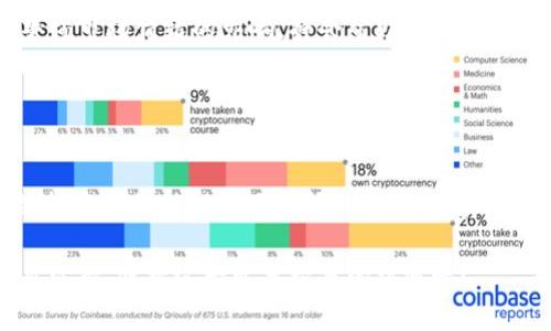   印度放开加密货币：未来趋势与投资机会分析 / 
 guanjianci 加密货币,印度,投资机会,区块链技术 /guanjianci 

引言
近年来，加密货币的崛起无疑是全球经济的一大趋势。尤其是在印度，随着政府逐渐释放对这一新兴资产类别的监管限制，加密货币的未来发展令人期待。诚然，这一政策的变化可能会成为印度投资者的重大机会，也会为区块链技术的应用打开新的大门。然而，我真心觉得这样的变化不仅是经济上的，更是文化和技术上的深刻转型。

印度加密货币的现状
在过去的几年中，印度政府对加密货币的态度经历了巨大的起伏。曾几何时，加密货币在印度被视为“非法”的资产，相关交易和投资活动受到抑制。然而，随着全球范围内对加密货币的关注加剧，加之市场需求的增加，印度政府逐渐意识到，阻止加密货币的时代已然过去。
  
目前，加密货币在印度已逐步得到认可，尤其是在年轻人中，他们对数码资产充满热情。根据一些研究机构的统计，印度的加密货币用户人数已超过2000万。这一庞大的用户基数为未来的市场发展奠定了坚实的基础。不过，尽管前景看好，依然有不少人对于加密货币仍抱有疑虑，这也使得未来的监管理念和框架将是一个重要的话题。

政策放宽对市场的影响
政策放宽可能会吸引更多的外国投资者，进而促进本国经济的发展。许多投资基金已经注意到这一变化，并纷纷把目光投向了印度市场。一旦国际投资者的热情被激发，将为印度的技术创新和基础设施发展提供强有力的资源支持。

有一点必须强调，那就是监管政策将如何平衡市场的自由与消费者的保护。我们在期待行业繁荣的同时，也希望政府能够出台合理的法规，以保障投资者的权益，防止洗钱和诈骗等违法犯罪活动的发生。事实上，这样的措施不仅能保护消费者，也能更加巩固市场的信任。

未来的加密货币投资机会
虽然加密货币市场波动较大，但我们依然能够从中找到一些可供投资者关注的机会。首先，印度的区块链技术正在快速发展，企业对这一技术的需求日益增加。很多传统行业开始尝试通过区块链运营流程，这为相关企业和加密货币项目提供了良好的发展环境。

此外，NFT（非同质化代币）在艺术与文化领域也开始受到重视。随着越来越多的印度艺术家和创作者参与其中，这一市场潜力巨大，投资者可以考虑挖掘这一领域的机会。

文化因素与加密货币的关系
不得不说，文化是影响投资行为的重要因素。在印度，加密货币虽受年轻人热捧，但仍有一些老一辈对其持保留态度。许多传统观念仍未完全破除，在他们眼中，加密货币更像是一种“投机”的手段，风险性过高。因此，伴随政策的放宽，如何进行公众教育以提升认知，将会是未来的一大挑战。

我有点遗憾的是，在技术发展的过程中，某些文化传统可能会与新事物产生碰撞。许多人对于这个新兴市场的盲目追捧、以及对风险的不理性判断，提醒我们在追逐利益的同时，依然要坚持理性。

可能的问题探讨
问题一：印度加密货币市场的公平性如何保障？
这是一个不容忽视的问题。加密货币市场由于其去中心化的特性，使得信息的不对称问题愈发凸显。对于普通投资者而言，他们在做出投资决策时，往往缺乏足够的信息和知识。这时，政府和行业协会的介入显得尤为重要。

未来，建立一个透明的信息交流平台，允许投资者获取真实有效的市场信息，将是提升市场公平性的重要举措。同时，投资者教育也显得尤为迫切。通过各种渠道普及加密货币知识，提高公众的风险意识，将为整个市场的健康发展打下良好的基础。

问题二：有什么策略可以帮助新手投资者更好地参与加密货币市场？
对于那些刚刚步入加密货币市场的新手投资者，真正要注意的就是理性投资。首先，建议他们从一些主流的加密货币开始，比如比特币和以太坊，这些相对成熟的数字资产更容易获取市场信息和投资指导。

其次，设置明确的投资目标与止损点。由于加密货币市场波动性较大，投资者一定要有自己的风险承受能力和投资纪律。特别是一开始，保持冷静、警惕市场情绪的影响，将会帮助他们在起伏不定的市场中稳扎稳打。

最后，我想说，跟随社区，参与讨论，也是一个不错的思路。通过参与在线论坛和社交媒体，可以获取前沿的市场动态和投资建议。

结论
印度放开加密货币的决策不仅是对市场发展的响应，也是对技术变革的认可。尽管未来依然充满挑战和不确定性，但这无疑为广大投资者和区块链技术的创新提供了广阔的空间。我真心希望，随着政策的进一步完善和公众认知的逐步提升，印度的加密货币市场能够在未来焕发出更加迷人的光彩。

总的来说，面对未来的投资机会，我们需保持警惕与乐观，理性而不盲目地参与到这个日益活跃的加密生态中。虽有风险，但也充满希望。让我们拭目以待，迎接这一变革带来的机遇吧！