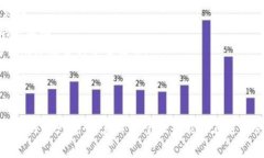 在TP钱包（Trust Wallet）里卖猪币（例如某种特定的