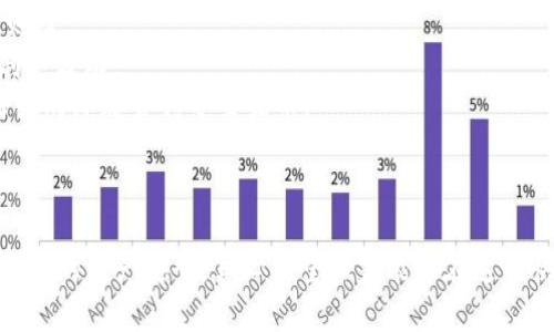 在TP钱包（Trust Wallet）里卖猪币（例如某种特定的代币）需要经过几个步骤。以下是详细的操作指南：

### 步骤一：准备工作
在开始之前，请确保您已经安装了TP钱包并且已经创建了账号。确保钱包里有您想要出售的猪币，并且您链接了一个可以用来交易的去中心化交易所（DEX），如PancakeSwap或Uniswap等。

### 步骤二：连接钱包到去中心化交易所
通常情况下，您需要在去中心化交易所上选择“连接钱包”选项，接着选择“Trust Wallet”。此时您可能需要扫描二维码或输入特定地址进行连接。

### 步骤三：找到猪币
在连接成功后，您需要在交易所里找到您要出售的猪币。这通常可以通过搜索代币的合约地址来完成，确保选择正确的代币，以避免损失。

### 步骤四：进行交易
一旦您找到了猪币，在交易所的交易界面中选择出售选项。您需要输入您想要出售的猪币数量，同时在目的地选择您想要接受的加密货币，比如BUSD或ETH等。

### 步骤五：确认交易
在您确认了所有信息后，点击“交换”或者“提交”按钮。您可能需要在TP钱包上确认这笔交易。在这一过程中，请注意网络费用等相关信息。

### 步骤六：查看余额
交易完成后，您可以回到TP钱包确认您的余额。如果一切顺利，您的猪币应该成功被售出，您收到的替代货币将显示在钱包中的余额列表中。

### 步骤七：提现或继续投资
若您选择将所得的加密货币提现到其他平台或者继续在TP钱包中投资，您可以根据自己的需求进行操作。

### 可能相关问题

#### 问题一：如果TP钱包闪退，我该怎么办？

实际上，TP钱包闪退的情况并不常见，但如果发生了，您可以尝试以下几个步骤：
1. **重启应用**：完全关闭TP钱包，重新打开，有时这可以解决临时问题。
2. **检查更新**：确保您的应用是最新版本，开发者会不时发布更新以修复已知的问题。
3. **重装应用**：如果问题依然存在，您可以考虑卸载然后重新安装TP钱包，但请务必备份好助记词，确保您的资金安全。
4. **联系客服**：若以上方法都无效，建议联系TP钱包的客户服务，他们可能能为您提供更具体的帮助。

#### 问题二：猪币的价格波动大吗？

猪币作为一种加密货币，其价格波动是比较常见的，尤其是在当前充满变化的加密市场中。 
- strong市场供求/strong：猪币的价格受市场供求影响，若需求量大而供给有限，价格自然会上涨；反之则降。
- strong市场情绪/strong：时常新闻、社交媒体对市场情绪的影响不可小觑，一条消息就可能引发价格剧烈波动。
- strong整体市场趋势/strong：如比特币或以太坊的走势也常常会影响小币种的表现。整体市场的向好或向坏都会传导至猪币。

### 总结

在TP钱包中出售猪币的过程大致上是简单的，但是如同所有的加密货币交易，用户都需谨慎操作，保护好自己的资产安全。真心希望大家能够在这个快速变化的市场中，抓住机会，规避风险，有一个愉快的交易体验！如果您还有任何其他问题，欢迎随时提问。