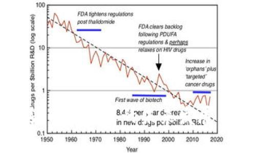 泰国加密货币税政策的未来发展与趋势分析