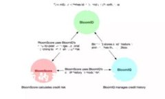 股票和加密货币是两种不同的投资工具，它们在