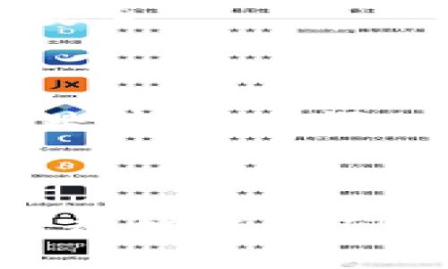 在回答“TP钱包的币是真实的吗”这个问题之前，我们需要先了解TP钱包及其在加密货币世界中的角色。

### TP钱包概述

TP钱包是一种去中心化的数字资产钱包，用户可以通过它来存储、发送和接收各种类型的加密货币。TP钱包支持多种主流币种和代币，提供多种功能，如资产查询、交易记录查询、跨链交换等，用户体验相对友好。

### 真实币与虚拟币的区别

在加密货币的世界中，真正的币（通常指的是主流的、具有广泛认知度和市场流动性的币种）和虚拟币（通常指的是一些不被广泛接受或缺乏实际价值的代币）之间的区别主要体现在以下几个方面：

1. **市场认知度**：真正的币如比特币、以太坊等，在全球范围内有广泛的认知和使用，而一些小众代币常常缺乏相应的市场认可和支持。

2. **流动性**：真正的币在诸多交易平台上都有良好的流动性，而虚拟币可能仅在特定交易所存在，交易困难。

3. **项目背景**：真正的币通常有明确的项目背景和开发团队，而一些虚拟币往往没有明确的使用场景或项目计划。

### TP钱包中存储的币是否真实

TP钱包本身并不“创造”币，也不保证其存储的币都是“真实”的。用户在TP钱包中存储的币种的真实与否，取决于几个因素：

1. **用户的选择**：用户选择将哪些币种存储在TP钱包中。若选择的是市场认可的主流币，则这些币通常是真实的。相反，若选择了一些小型或新兴代币，则需要更多的谨慎。

2. **交易对手方**：在进行交易时，若和一个不可靠的交易方进行交易，可能会导致获得不真实或是“空气币”的风险。

3. **项目的合法性**：在存储和交易某些代币时，研究该项目的合法性及其白皮书是非常重要的。一些项目的可持续发展和市场价值影响着币的真实与否。

### 结论

总的来说，TP钱包中存储的币可以是真实的，也可能不是。这完全取决于用户的选择与判断。在使用TP钱包等数字资产钱包时，建议用户要认真研究每个币种的背景、技术支持、市场流动性等信息，以确保自己的资产安全。 

在此基础上，有很多问题随之而来，我们可以深入探讨。

#### 相关问题 1: TP钱包中存储的币种怎么选择？

选择适合的币种是非常重要的一步，用户应该考虑以下几点：

1. **市场需求**: 选择那些在市场上有较高需求和流通性的币种，例如比特币、以太坊等。这些币种通常在多个交易所都有交易，流动性较高，且被广泛接受。

2. **项目团队及技术支持**: 有实力的团队在背后支持的币种，往往有更大的稳定性。用户应查看项目的官方网站、社交平台，了解团队的背景及其活动情况。

3. **白皮书**: 字面上看，白皮书上面详细介绍了该项目的技术架构、应用场景、发展计划等信息，这是衡量项目可靠性的重要依据。然而，许多项目可能为了吸引投资者写得天花乱坠，用户需要具备一定的辨别能力。

4. **社区支持**: 项目的社区活跃度能反映其热度及潜力。如 Reddit、Telegram 等社交平台上的活跃讨论可以帮助用户更好地了解该币种的前景。

真心觉得，选择币种时，了解项目的真实情况极为关键，这不仅能保护我们的财产安全，还能为以后的投资目标打下良好的基础。

#### 相关问题 2: 如何确保在TP钱包的安全性？

安全性是每位加密货币投资者最关心的问题之一。TP钱包在提供便捷服务的同时，用户也需要注意以下几点来巩固安全性：

1. **备份助记词**: TP钱包在创建账户时，会生成助记词，用户一定要在安全的地方备份。失去助记词基本等于失去钱包。

2. **定期更新**: 确保钱包软件是最新版本，软件开发者会修复一些漏洞，从而保护用户的资产。

3. **避免公共Wi-Fi**: 使用TP钱包进行交易时，应尽量避开公共网络连接，避免黑客入侵。使用自己的网络并开启VPN会更加安全。

4. **启用双重认证**: 如果TP钱包支持双重认证，务必要启用。这样可以在用户登录或进行交易时增加一层额外的保护。

有点遗憾的是，许多用户在加密货币投资初期往往掉以轻心，而忽略了安全这一根本问题。毕竟，没有安全的基础，所有的投资都是空中楼阁。

### 最后

在加密货币荒诞又充满可能性的大世界里，TP钱包起到了桥梁的作用，让用户可以更方便地访问这片天地。希望每个人在投资前都能仔细研究，选择安全可靠的币种并学会保护自己的资产。透过这些策略和思考，我们或许能够在数字货币的浪潮中，乘风破浪，扬帆远航！