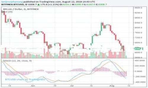 看起来您正在询问有关TP钱包的问题，尤其是关于其市场界面的问题。TP钱包是一个多功能的数字钱包，但在某些情况下，用户可能会发现他们的界面未能正常显示。让我们详细探讨这一问题。

1. TP钱包简介

TP钱包是一款支持各种数字资产管理的多链钱包应用，广受欢迎，因为它的用户界面友好且功能丰富。用户可以在其中存储、转账和交换多种数字货币，同时也提供去中心化交易所(DEX)的支持，这为用户提供了更加便利的交易体验。然而，很多新用户在下载和使用TP钱包时，可能会遇到一些界面显示的问题，比如没有市场界面。这让许多用户感到困惑和不安。

2. TP钱包市场界面缺失的原因

如果您下载的TP钱包没有市场界面，可能存在以下几种情况：

h42.1 应用版本不兼容/h4
有时候，TP钱包的某些功能可能在旧版本中无法正常使用。如果您的应用更新不够及时，就有可能错过了最新的市场功能。建议定期检查应用商店是否有新版本并及时更新。

h42.2 地区限制/h4
部分功能在特定地区可能并不可用。根据当地的法规和市场需求，某些地区的用户可能无法访问某些功能。这是一个相对常见的现象，有点遗憾，但确实存在。

h42.3 网络连接问题/h4
市场界面的正常加载需要稳定的网络连接。如果您在使用TP钱包时网络不稳定，界面可能会加载不完全。检查您的网络连接，或许能解决问题。

h42.4 应用缓存问题/h4
有时候，应用的缓存文件可能会导致其正常功能受阻。如果TP钱包的缓存文件损坏，可以尝试清除缓存后再次启动应用。步骤一般为：进入手机设置  找到TP钱包  清除缓存。

3. 如何解决没有市场界面的问题

如果您面临上述问题，可以尝试以下几种解决方法：

h43.1 更新TP钱包/h4
确保您的TP钱包是最新的版本。前往应用商店搜索TP钱包，看看是否有更新。如果有更新，快速下载并安装，之后重启应用，看看市场界面是否恢复正常。

h43.2 检查地区设置/h4
如果您认为市场功能因地区限制而缺失，可以考虑更改您的地区设置，或使用VPN连接到其他地区。但请注意，使用VPN可能违反某些服务的使用条款，因此请根据您的实际情况谨慎操作。

h43.3 测试网络状况/h4
为了确保网络连接稳定，尝试切换Wi-Fi和数据网络，或重新启动路由器。有时，网络延迟或掉线会导致应用界面加载不完全。

h43.4 重启或重装应用/h4
最后，如果上述方法都无法解决问题，您可以尝试卸载TP钱包并重新安装。重新安装将清除所有的缓存和数据，可能会帮助恢复市场功能。

4. 其他常见问题及解答

除了市场界面缺失的问题，用户在使用TP钱包时还可能会碰到其他问题。以下是两个常见的相关问题及解决方案。

h44.1 为什么无法接收转账？/h4
有些用户在使用TP钱包时，可能会遇到无法接收转账的情况。这可能由多种原因造成，比如：

ul
  li钱包地址输入错误：确认您提供给转账方的钱包地址完全准确。/li
  li网络延迟：有时网络的延迟会导致交易无法及时显示。/li
  li区块链网络问题：在某些特殊情况下，区块链网络可能会出现拥堵，导致交易确认时间延长。/li
/ul

如果遇到这一问题，建议您检查以上情况，确保所有信息正确无误后再次确认转账。

h44.2 如何安全地备份我的钱包？/h4
备份钱包是保护您数字资产的重要一步。TP钱包支持多种备份方法，最常见的方式是保存助记词。请遵循以下步骤进行备份：

ul
  li打开TP钱包，进入设置选项。/li
  li找到“备份钱包”功能，您将看到一串助记词，确保将其记录在一个安全的地方。/li
  li确保备份没有在线存储，以防被黑客利用。/li
/ul

真心觉得，认真进行备份能够让您的资产保持安全，而拥有助记词就相当于拥有了钱包的“钥匙”。

5. 总结

TP钱包作为一个操作便捷、功能强大的数字钱包应用，尽管有时会遇到市场界面缺失等问题，但只要通过更新版本、网络检查、缓存清理等方式基本就能够解决。希望通过以上介绍，您能够理解TP钱包的使用及潜在问题，并找到适合的解决方案。数字货币的世界波澜壮阔，而TP钱包作为接入这一世界的桥梁，其发展前景值得期待。

如果您在使用过程中还有其他疑问或者经验，欢迎分享。我相信，人与人之间的交流能让我们共同成长。希望每一个用户都能在TP钱包中找到安全与便捷！