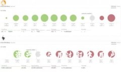 jiaoti如何在TP钱包中添加中本聪（BTC）/jiaotiTP钱包