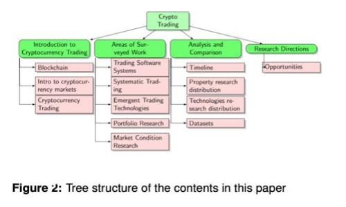 数字加密货币：未来货币的演变与应用