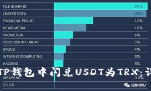 如何在TP钱包中闪兑USDT为TRX：详细指南