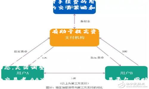 baioti香港AAX加密货币交易所：全方位解析及投资指南/baioti  
加密货币, AAX, 香港, 投资指南/guanjianci

在当今快速发展的数字经济时代，加密货币作为新兴的投资资产，逐渐吸引了越来越多的资金和注意力。香港作为国际金融中心，汇聚了多样化的投资机会，其中AAX（Anxone Exchange）交易所以其创新模式、强大的技术支持以及安全措施，在行业内崭露头角。本篇文章将对香港的AAX加密货币交易所进行详细解读，旨在为投资者提供丰富的信息和实用的投资指南。

AAX交易所概述
AAX交易所成立于2019年，是一家以数字货币为核心的交易平台，专注于为全球用户提供安全、便捷、专业的数字资产交易服务。AAX的名称来自“Advanced Digital Asset Exchange”，它采用了全球首个与伦敦证券交易所（LSE）的技术相结合的交易引擎，从而在用户体验和交易效率上达到更高的水平。

AAX的特色与优势
首先，AAX交易所的最大亮点在于其技术优势。采用伦敦证券交易所的技术，确保了平台在速度、安全性与稳定性等方面处于行业领先地位。其次，AAX拥有丰富的交易产品，包括现货、杠杆、合约交易等，可以满足不同用户的需求。此外，AAX还推出了Spot和Derivatives的同时交易提升交易灵活性，为灵活策略投资者提供了极大的便利。

用户体验与界面设计
AAX在用户体验上也是不断探索创新。其交易界面，适合不同层次的投资者使用。无论是新手还是专业的交易者，都能快速找到所需的功能。此外，AAX还提供教育资源和实时市场分析，帮助用户更好地理解市场动向，做出明智的投资决策。

安全性措施
安全性是所有交易平台的核心问题。AAX采取多重安全措施，包括行业领先的冷钱包存储、双重身份验证（2FA）、智能合约审计等，确保用户资产的安全。同时，AAX也与多家国际知名的审计公司合作，定期进行安全检测和评估，以增强用户的信任感。

AAX的市场前景及投资策略
随着加密货币的普及，AAX在香港及全球市场的影响力不断增长。用户的积极反馈和市场认可，使得AAX在加密货币交易所中占据了一席之地。在投资策略方面，投资者可以根据市场趋势采用多样化的投资组合，利用AAX平台的各种工具，如技术分析指标、市场深度分析等来买卖决策。

相关问题讨论

1. AAX交易所的合法性和合规性如何？
作为一家在香港运营的交易所，AAX正遵循香港金融管理局（HKMA）、证券及期货事务监察委员会（SFC）等相关法律法规。针对数字资产交易平台的合规要求，AAX采取了积极的策略，确保在合法范围内进行操作。
首先，AAX已取得部分合规承诺，尤其是在反洗钱（AML）和了解客户（KYC）的相关规定方面，实施严格的身份验证程序，确保用户在合规框架下进行交易。这不仅提高了交易透明度，也增强了交易所的信誉。
其次，AAX还定期参加行业会议，与监管机构保持沟通，确保其业务内容与法律法规的一致性。投资者在选择交易平台时，应关注其合规性，以避免潜在的法律风险。

2. AAX的交易手续费结构如何？对用户影响大吗？
AAX的交易手续费结构相对透明且具竞争力。交易手续费通常分为制造者手续费和接收者手续费，用户在交易时可以根据其持有的AAX代币（AAB）享受手续费折扣。使用AAB支付手续费的用户还可以获得额外的费用免除，这无疑降低了交易成本，提高了用户的盈利潜力。
例如，对于高频交易者而言，手续费的降低可能意味着在年终时可以获得可观的收益，但对于小额投资者，其对整体收益的影响相对较小。因此，在进行交易时，用户应该结合自身的交易策略和资金规模，合理考虑手续费的问题，选择在手续费合理且符合自身需求的交易所进行操作。

3. 如何保护自己的资产安全？
在加密货币投资中，资产安全始终是投资者首要关注的问题。首先，使用AAX平台时，建议开启双重身份验证（2FA），增加账户的安全性。此外，AAX采取的冷钱包和热钱包策略，使得大部分资产处于离线状态，避免黑客攻击的风险。投资者还应定期更改密码，并避免使用简单的密码。
其次，建议用户不要将全部资金置于交易所中进行交易。采用分散投资的策略，将部分资产存储在硬件钱包或其他安全的数字资产存储方案中。这种方式不仅能有效降低风险，还有助于提高资金安全性。
定期检查交易记录和账户活动，发现异常情况及时处理。同时，注意避免在公共网络下进行交易，减少网络安全风险。

4. AAX未来的市场发展趋势如何？
AAX在未来的发展趋势方面，随着区块链技术的不断成熟和广泛应用，加密货币的市场将不断扩大。AAX致力于扩展其产品线，包括增加新的交易对和金融衍生品，推出更多便捷的功能，以满足日益增长的用户需求。
此外，AAX还计划与多家企业和金融机构合作，推出联合产品和服务，从而吸引更多传统金融投资者进入加密货币市场。通过技术创新和用户体验的提升，AAX希望在市场竞争中占据更有利的位置。
在未来，AAX还可能将重点放在合规性和安全性上，提升市场信任度并吸引长线投资者。不过，市场的波动性依然是一个必须面对的挑战，投资者应时刻关注行业动态，灵活调整其投资策略。

综上所述，香港的AAX加密货币交易所凭借技术优势、用户体验、安全性等多方面的优点，已经在数字资产市场中展现出强劲的实力。无论是初学者还是经验丰富的交易者，AAX都提供了理想的交易平台。同时，通过对合法性、手续费、安全性及市场发展等常见问题的深入分析，可以更好地帮助投资者在复杂的数字资产市场中做出明智的决策。