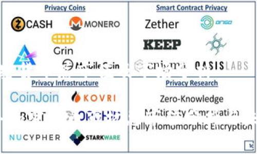 当前加密货币总市值及市场分析

2023年加密货币市场总市值分析与未来趋势