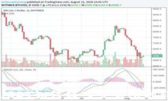 TP钱包USDT如何转入交易所的详细指南
