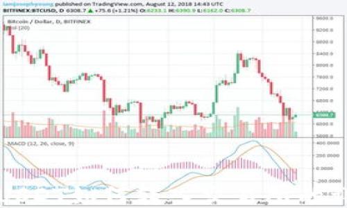 
TP钱包USDT如何转入交易所的详细指南