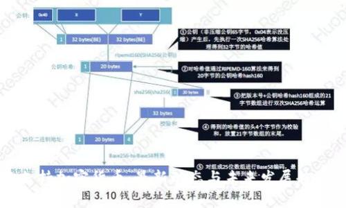 谷歌支持加密货币：最新动态与未来发展趋势分析