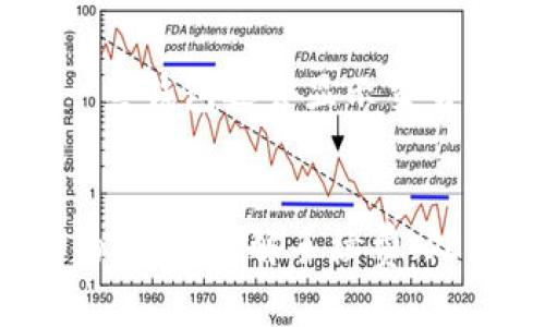 jiaotiTP钱包如何一次性给多个地址转账？完整指南与实操步骤/jiaoti
TP钱包, 多地址转账, 加密货币, 钱包操作/guanjianci

引言
随着区块链技术和加密货币的普及，越来越多的用户开始使用TP钱包等数字钱包管理他们的资产。TP钱包作为一种多功能数字货币钱包，不仅支持多种类型的加密资产，还提供了简便的转账功能。但是，对于不熟悉的用户来说，一次性给多个地址转账可能会显得复杂和困难。因此，本指南将详细介绍如何在TP钱包中一次性给多个地址进行转账，带领读者一步步了解这个过程。

第一部分：了解TP钱包
TP钱包是一款安全易用的数字货币钱包，用户可以储存、发送和接收多种加密资产。目前，TP钱包支持的货币种类繁多，包括但不限于比特币（BTC）、以太坊（ETH）、瑞波币（XRP）、以及各种ERC20代币。TP钱包的最大优势之一是用户可以自由控制自己的私钥，从而保障资产的安全。

除了基础的转账功能，TP钱包还具有许多其他特性，比如去中心化交易所（DEX）交易、支持多链资产、跨链转账等，都是它受欢迎的原因。

第二部分：为什么选择一次性转账给多个地址？
在加密货币的交易中，用户偶尔需要将资金分配给多个地址。例如，某个用户可能需要将资金发送给多个朋友、团队成员或其他用户。逐个转账不仅费时费力，且在某些情况下，可能会导致高额的网络手续费。通过一次性转账，用户可以节省时间和成本，同时保持良好的资产管理效率。

第三部分：一次性转账的基本条件
在进行一次性转账之前，用户需要具备以下基本条件：
ul
    li安装TP钱包并注册账户。/li
    li确保钱包中有足够的余额以完成所有转账。/li
    li收款人地址的正确性。/li
    li了解手续费的计算及相关的网络性能。/li
/ul

第四部分：使用TP钱包进行一次性转账的步骤
1. 打开TP钱包并登陆账户。
2. 在主界面点击“转账”或者类似的选项。
3. 选择“批量转账”或者“多地址转账”功能（如果此功能支持）。
4. 输入接收方的地址和对应金额。通常情况下，钱包会提供一个表格让你批量添加这些信息。
5. 确认所有信息无误，查看手续费信息。
6. 点击“确认”或者“发送”按钮，系统会提示您输入密码进行确认。
7. 完成转账后，您可以在交易记录中查看每一笔交易是否成功。

第五部分：转账时需要注意的事项
在进行转账操作时，用户应当注意：
ul
    li检查每个地址的准确性，避免转账到错误地址。/li
    li关注网络状态，手续费选择以提高转账速度。/li
    li保持软件更新，以确保使用最新的安全功能。/li
    li定期备份钱包，防止意外丢失。/li
/ul

相关问题一：TP钱包一次性转账的手续费怎么算？
一次性转账时，手续费通常取决于几个因素，包括链上交易的拥堵程度、转账的数量和金额等。一般来说，在转账时钱包界面会显示当前的手续费情况，用户可以根据需求选择优先级。对于一些加密货币，手续费普遍比其他传统金融系统低。在进行多地址转账时，用户需确保总手续费金额与可用余额相符，以避免转账失败。

相关问题二：如果转账失败应该怎么办？
如果在TP钱包中进行的转账失败，可以采取以下步骤进行排查和处理：
首先，检查是否有足够的余额，包括手续费。接下来，确认输入的接收方地址是否正确。如果一切正常，建议等几分钟后重试，区块链的确认时间可能会有所延迟。如果问题持续存在，查看TP钱包的客服或支持页面，了解是否存在系统问题。

相关问题三：如何确保转账安全？
为了确保转账的安全，用户应该选择强密码并定期更换，同时开启双重认证。此外，用户还应定期备份其钱包信息，并注意防范钓鱼行为。使用可信的网络环境进行操作避免在公共Wi-Fi下进行任何敏感操作。确保下载的应用程序来自官方渠道，以规避恶意软件的威胁。

相关问题四：如何在TP钱包中查看交易记录？
在TP钱包中，用户可以很方便地查看自己的交易记录。通常，只需打开钱包，找到“交易记录”或者“历史记录”选项，即可查看所有的交易详情，包括时间、金额、接收方地址等信息。一些钱包还会显示交易的状态，例如“已确认”、“待确认”等。

总结
通过以上的详细指南，我们希望能够帮助用户更好地理解TP钱包的多地址转账功能。对于那些需要频繁进行转账的用户而言，掌握这一功能不仅能节省时间，还能提升资金管理的效率。了解手续费、处理失败交易的方法、增进钱包安全以及及时查看交易记录，这些都将确保用户的数字货币交易更加顺畅与安全。