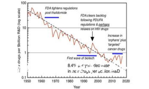 加密货币的核心：技术、经济与社会的三重交汇