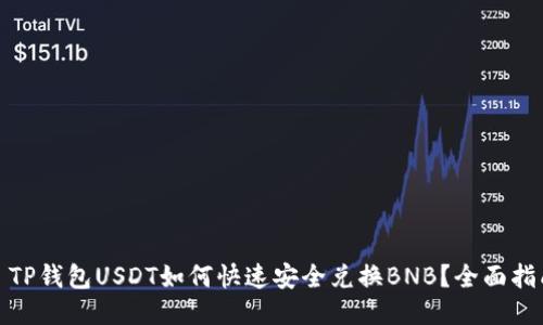 : TP钱包USDT如何快速安全兑换BNB？全面指南