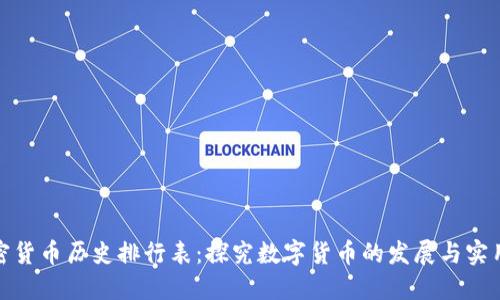 加密货币历史排行表：探究数字货币的发展与实用性