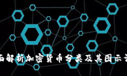 全面解析加密货币分类及其图示详解