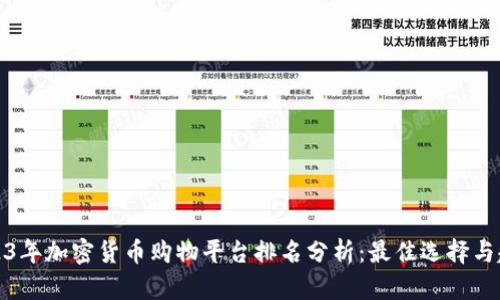 2023年加密货币购物平台排名分析：最佳选择与趋势