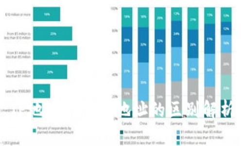 TP地址与收款地址的区别解析